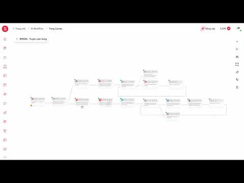 Workflows Truyền cảm hứng - Truyền thông nội bộ cho nhân viên thêm động lực