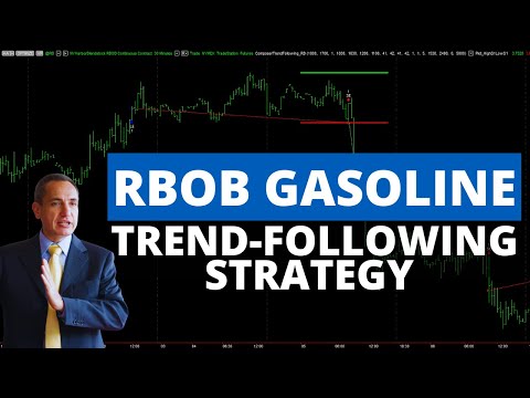 How to Create a Trend-Following Strategy on RBOB Gasoline Futures (WITHOUT programming anything!)