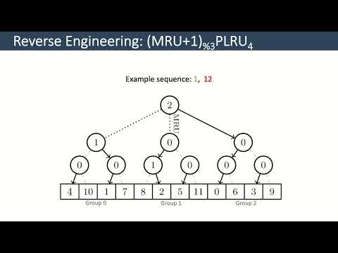 USENIX Security '22- TLB;DR: Enhancing TLB-based Attacks with TLB Desynchronized Reverse Engineering