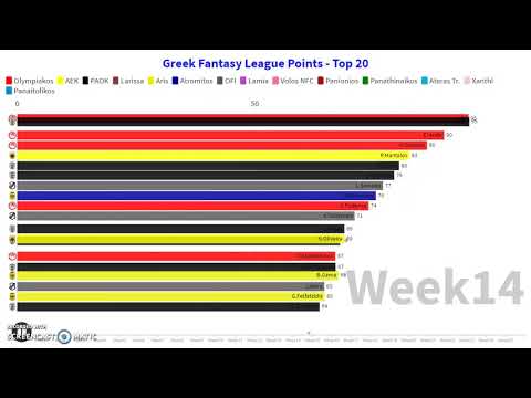 Top 20 Players - Greek Fantasy League Season 19/20