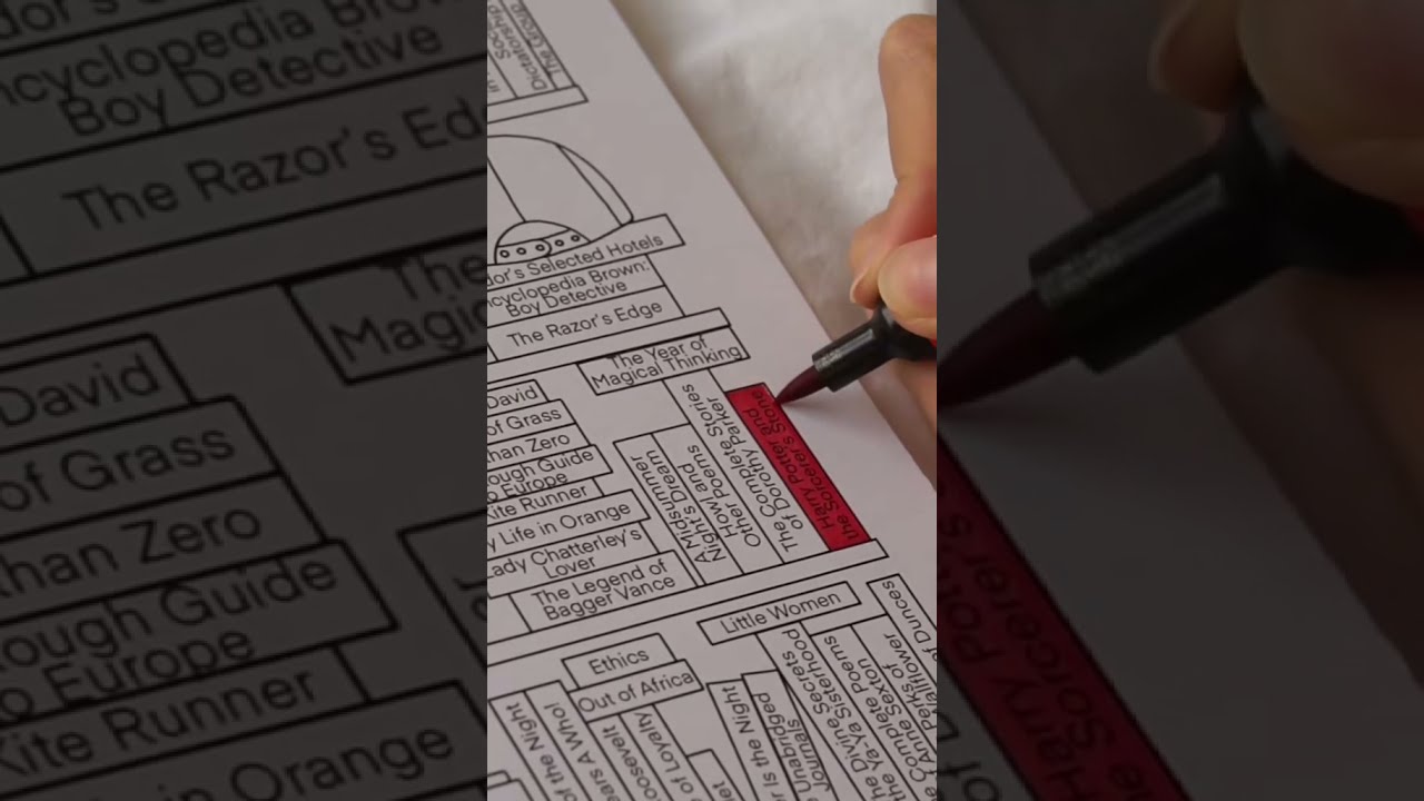 Rory Gilmore reading challenge #gilmoregirls #rorygilmore #readingchallenge #tbr #books #harrypotter