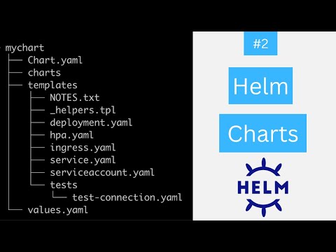 Helm Tutorial #2 - An introduction to Helm Charts | Helm