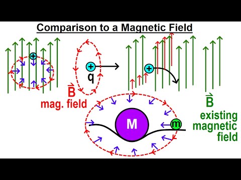 Astronomy General Relativity 1 of 17 What is General Relativity