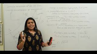 Impulse Momentum Equation | Momentum Equation derivation  | Fluid Dynamics | Fluid mechanics