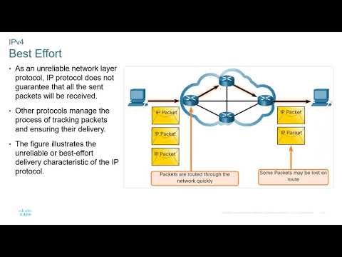Cisco - CyberOps Associate - Module 06 - Ethernet and Internet Protocol(IP)