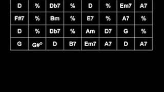 Gypsy Jazz Play Along - Them There Eyes