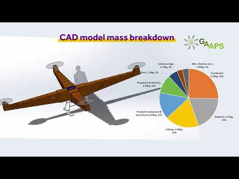 Giant Foamboard Quadcopter
