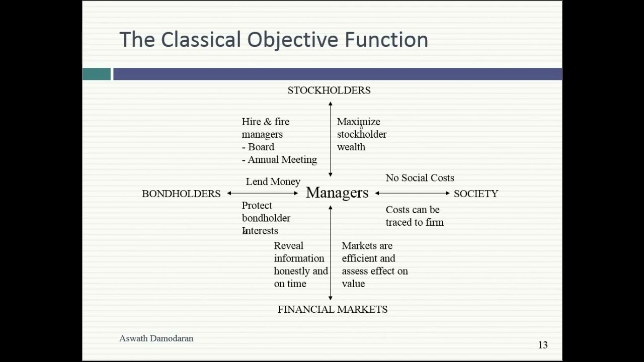 Session 2: The End Game in Business