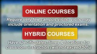 Readiness for Distance Learning