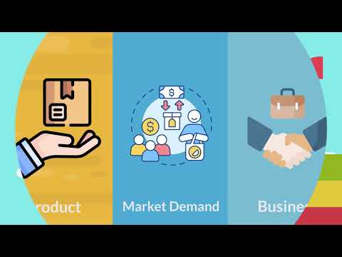 New Product Development Process - 6 Stages