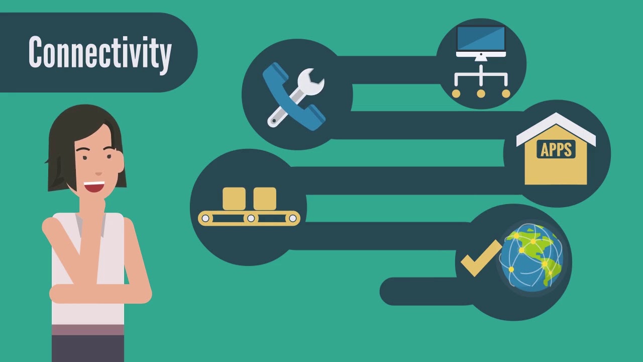 4 Fundamentals for Automating Application Delivery