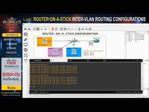 Routing Lab - CONFIGURE INTER-VLAN ROUTING USING ROUTER-ON-A-STICK