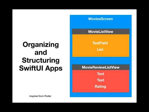 Structuring and Organizing SwiftUI Apps