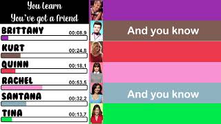 Glee - You Learn/You&#39;ve Got a Friend | Line Distribution + Lyrics