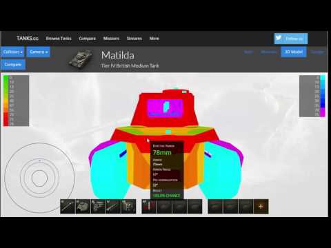 Matilda weakspots DangerouslyIncompetent 342