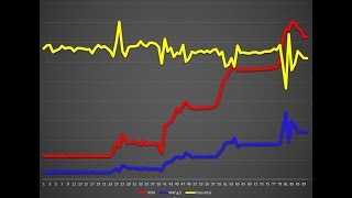 Diagnosing P0171 and P0174 (lean) codes and mass airflow sensors using OBD II data