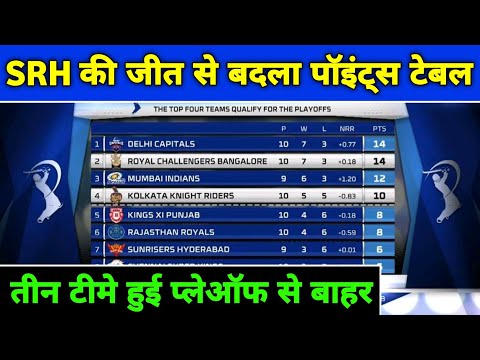 IPL 2020 - IPL Points Table After Rajasthan Royals vs Sunrisers Hyderabad Match | IPL Points Table
