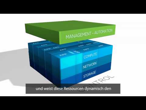 Die IT-Architektur der Cloud-Ära