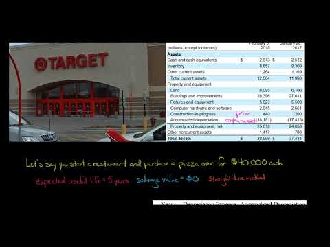 Depreciation Expense vs Accumulated Depreciation