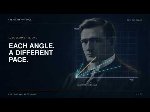 Video Gann F