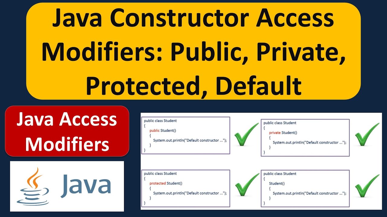 Access modifiers. Уровень access. Modifiers in java. Modifiers of method java. Java access.