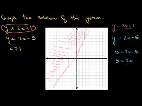 linear inequalities khan academy linear inequalities khan academy
