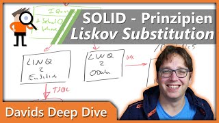 Liskov Substitution Principle (LSP) der SOLID Principles von Uncle Bob