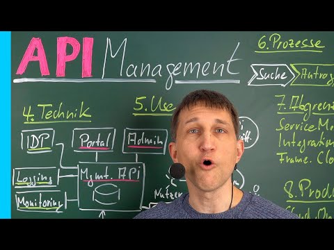 Was ist API Management?