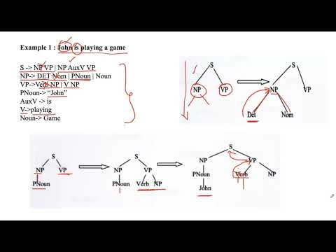 Lecture 16# Techniques in Parsing | Top Down Parsing | Natural Language Processing(NLP)
