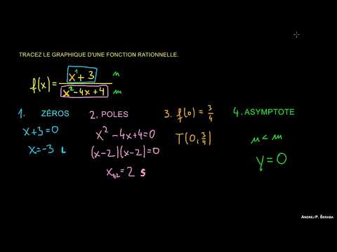 Fonction Rationnelle 1 - Explication