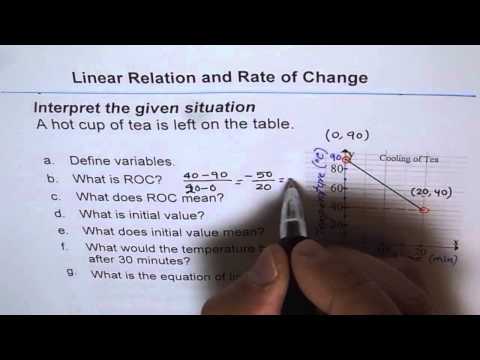 Rate of Change for Dropping Tea Temperature