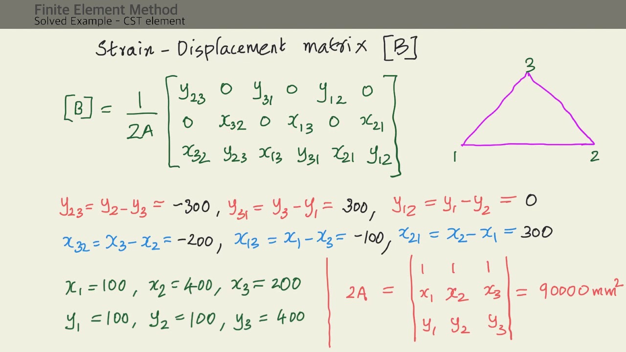 Solved Example: CST element
