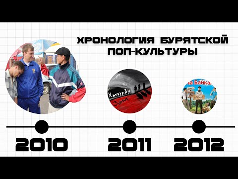 ХРОНОЛОГИЯ БУРЯТСКОЙ ПОП-КУЛЬТУРЫ | Хатхур зу, На Байкал, Голос кочевников