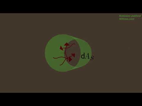 Log Mean Temperature Difference (LMTD) method for  Heat Exchanger 3D animation