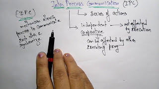Thumbnail do vídeo: Inter Process Communication — Part 1/2