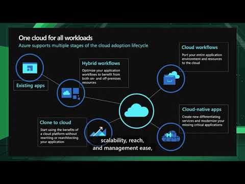 SUSECON 2021 - SPO 1186 - Azure HPC - A cloud built for HPC + AI