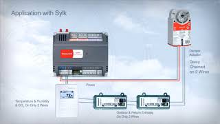 ci7 HONEYWELL BAS sylk controller
