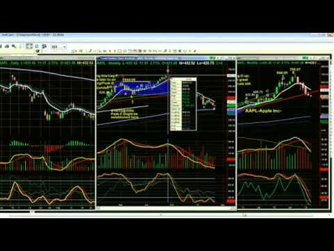 March 5th Tiger Technicians Hour with host Basil Chapman - 2013