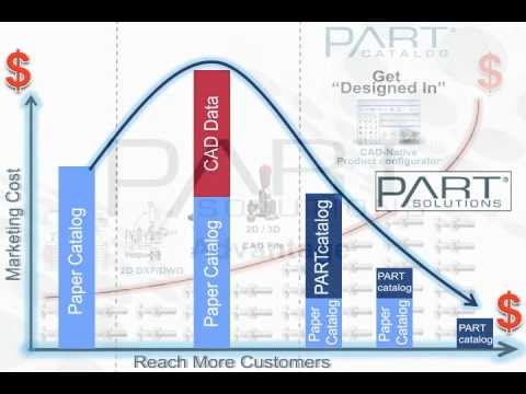 CADENAS PARTsolutions - Informacje ogólne - zdjęcie