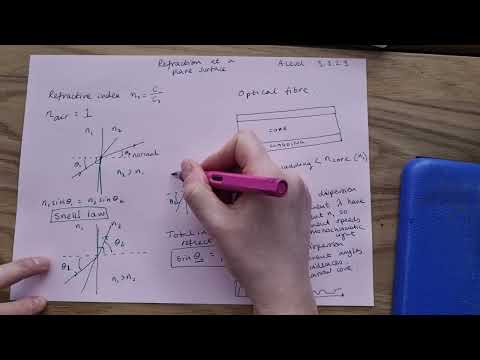Refraction at a plane surface AQA A Level Physics 3.3.2.3