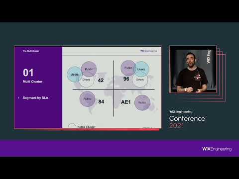 How to Setup Multiple Kafka Clusters? - Wix Engineering Snippets