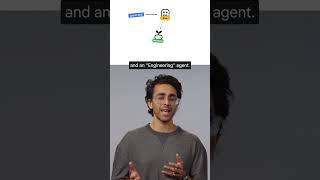 What is a hierarchical task pattern?