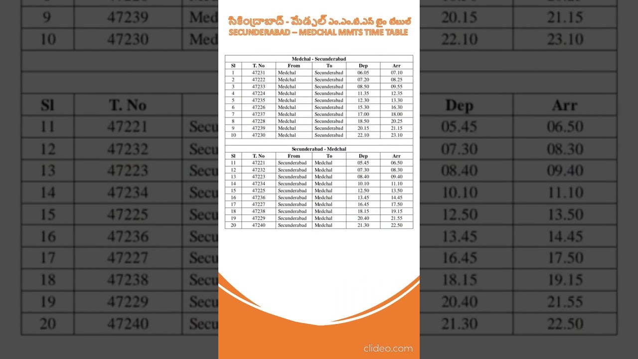 HYDERABAD MMTS NEW ROUTES - TIME TABLE