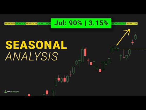 July’s Seasonal Analysis in the S&P 500