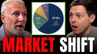 The BEST Way for Average People to Invest in 2026
