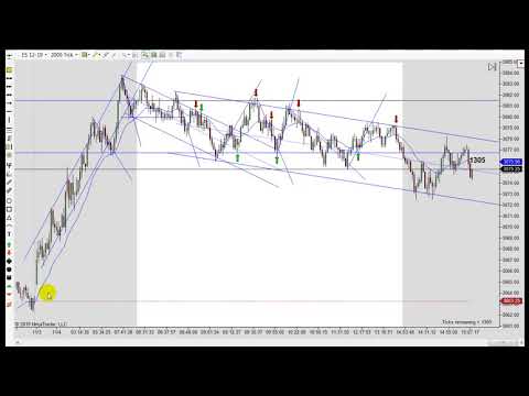 Learn How To Day Trade With Price Action 11-04-2019