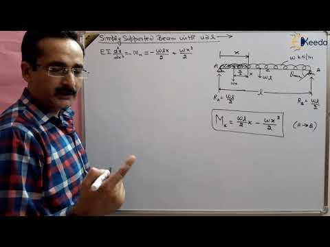 Simply Supported Beam and UDL Explained (GATE Strength Of Materials