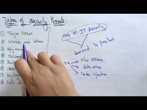 Internet history | Web Technology | Lec 1 | Bhanu Priya