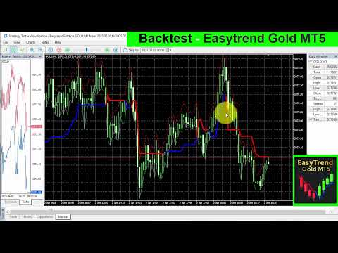 Video Easytrend Gold MT5