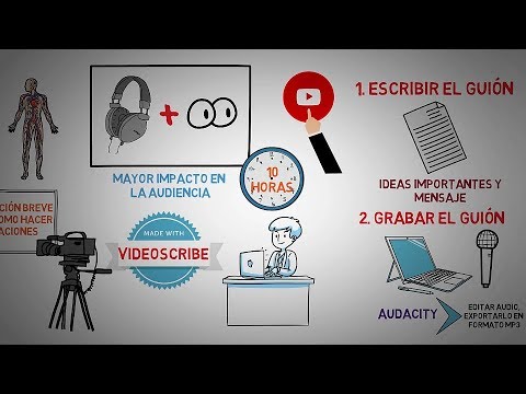 Como crear vídeos animados